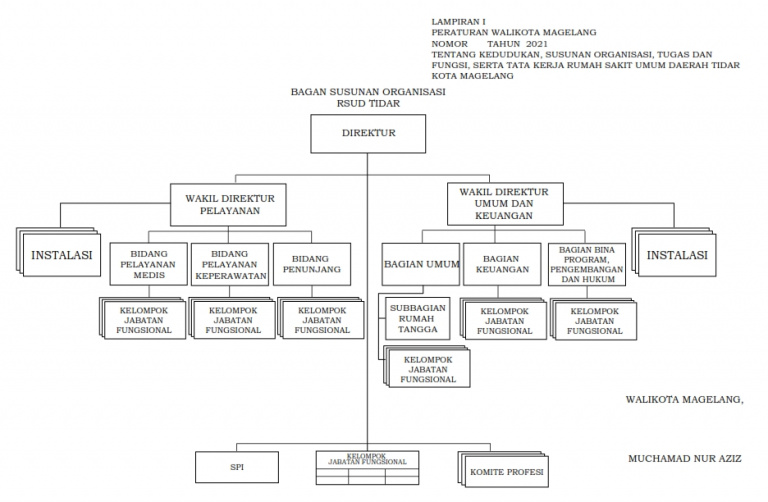 struktur organisasi